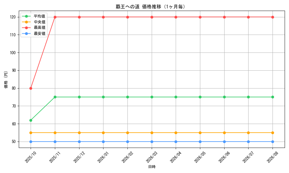 graph_card65753_month