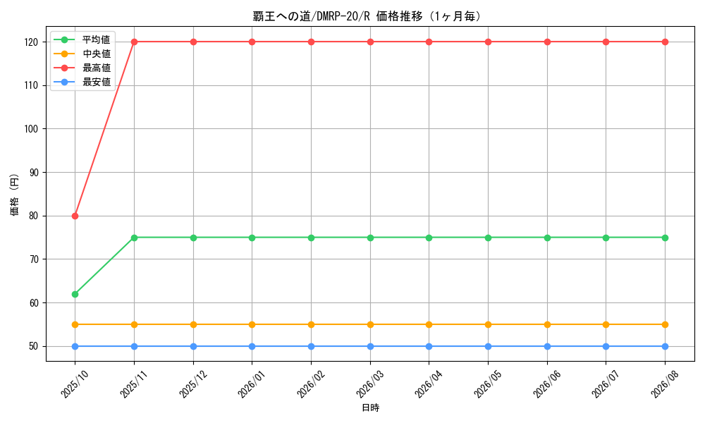graph_card65753_series65416_rarity101829_month