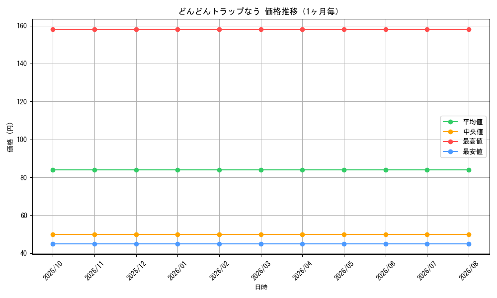 graph_card65755_month