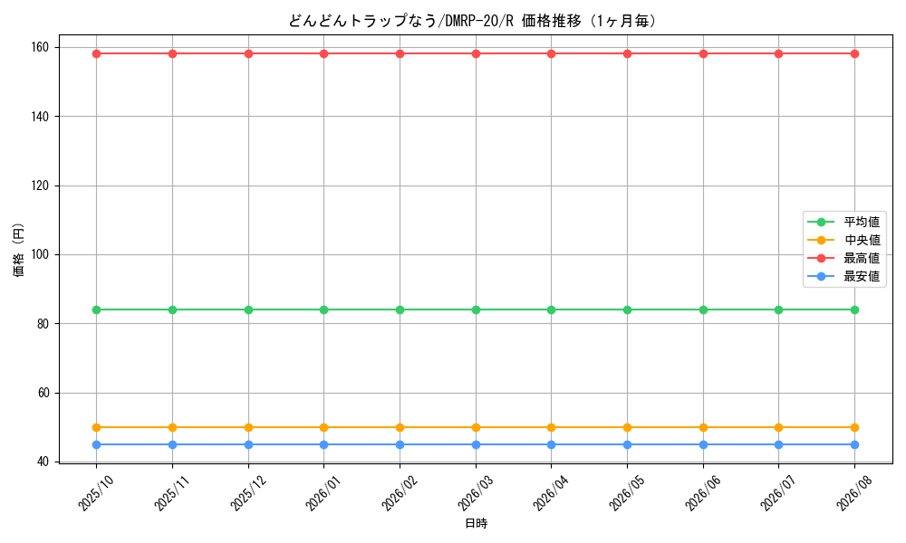 graph_card65755_series65416_rarity101829_month