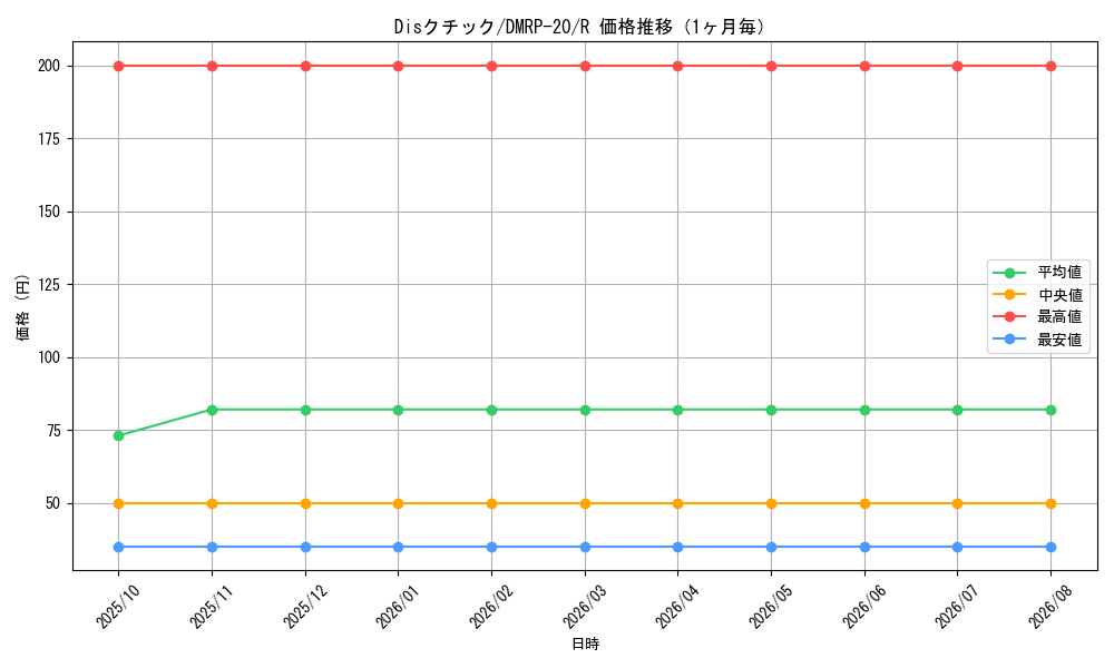 graph_card65760_series65416_rarity101829_month