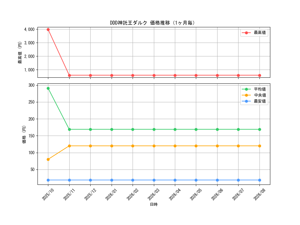 graph_card6576_month