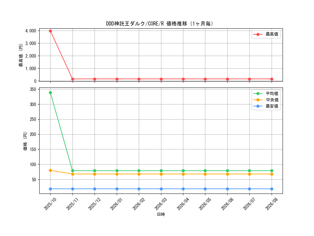 graph_card6576_series14950_rarity62_month