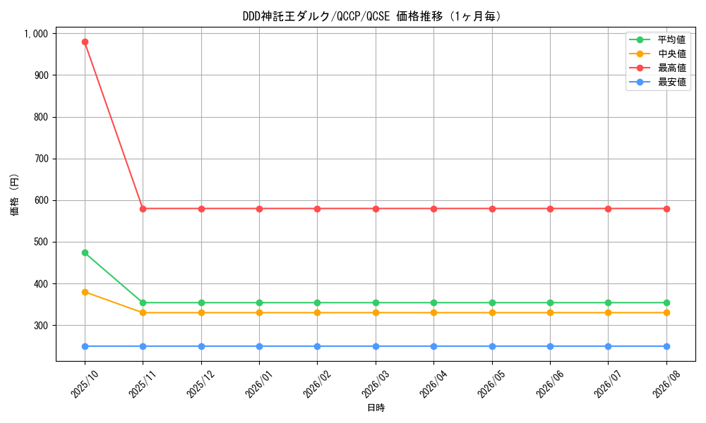 graph_card6576_series2528_rarity408_month