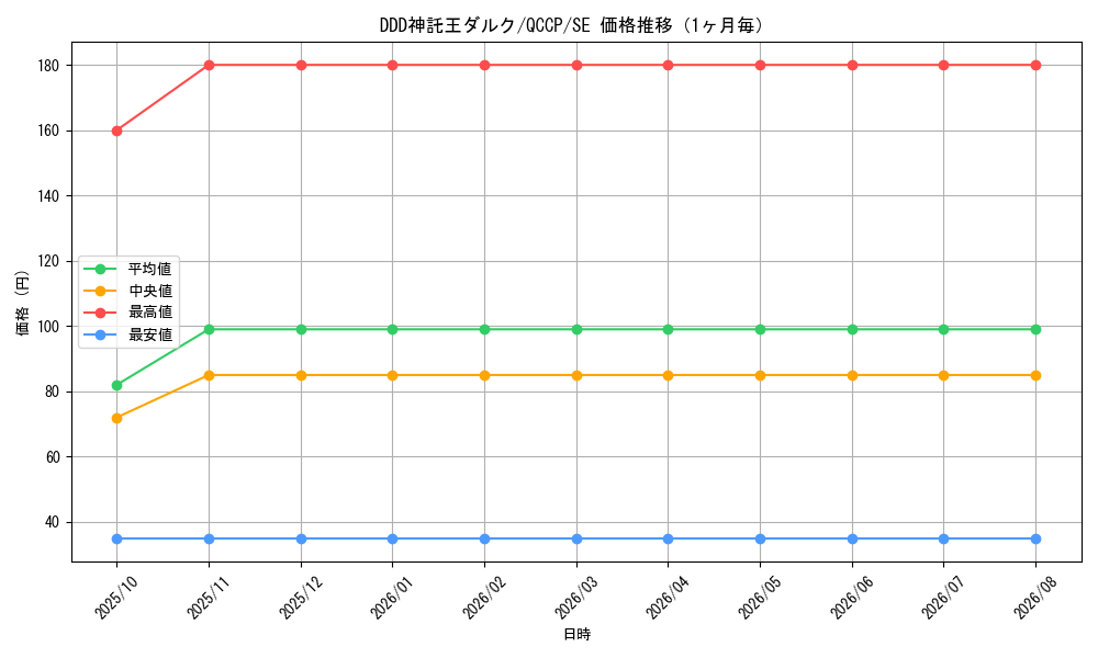 graph_card6576_series2528_rarity5_month