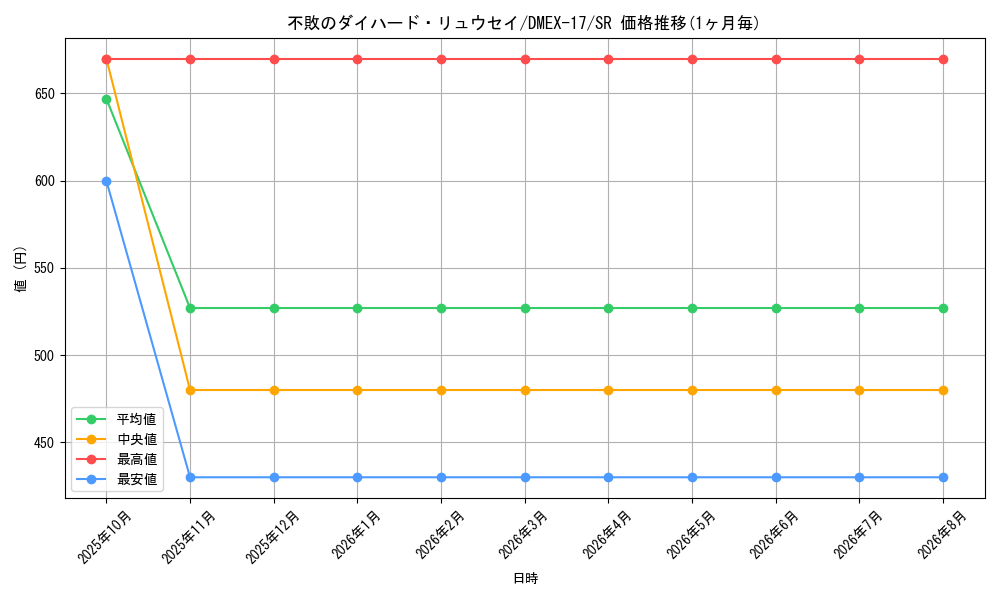 graph_card65908_series65417_rarity101779