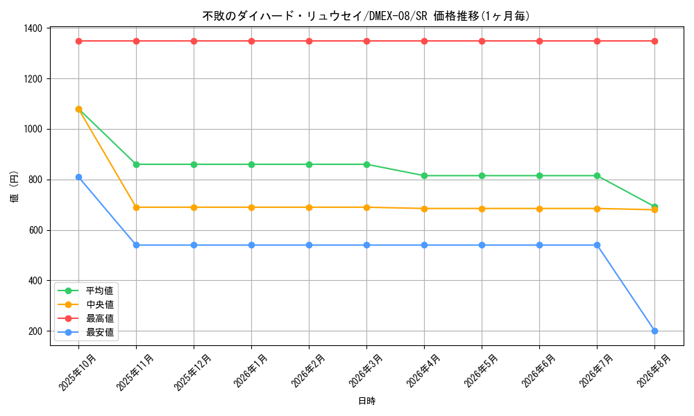 graph_card65908_series65433_rarity101779