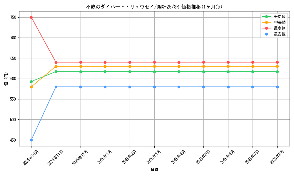 graph_card65908_series65455_rarity101779