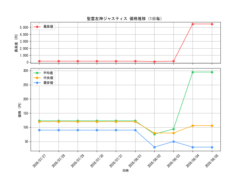 graph_card65939_day