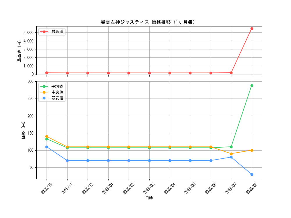 graph_card65939_month