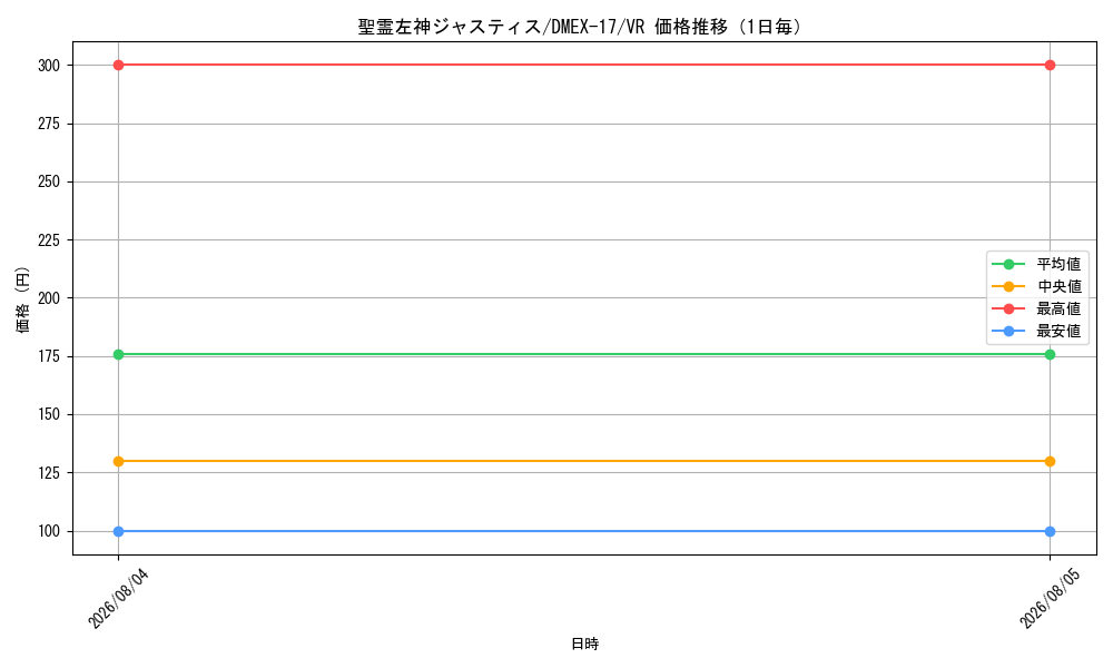 graph_card65939_series65417_rarity101809_day