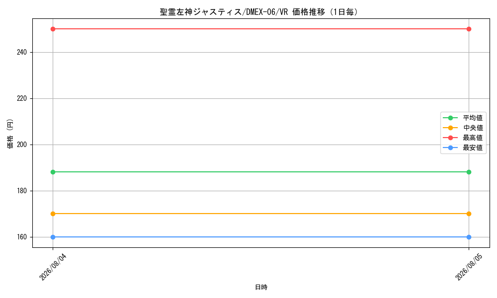 graph_card65939_series65437_rarity101809_day