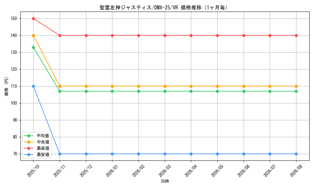 graph_card65939_series65455_rarity101809_month