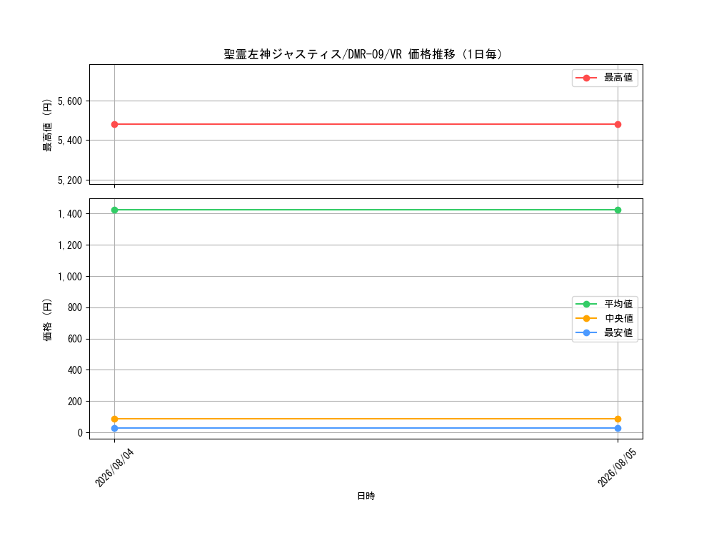 graph_card65939_series65480_rarity101809_day