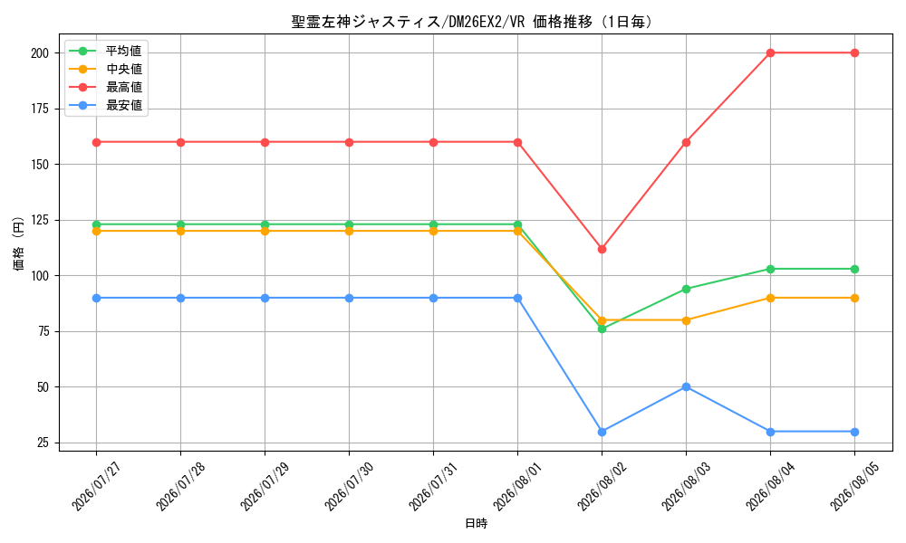 graph_card65939_series8698173_rarity101809_day