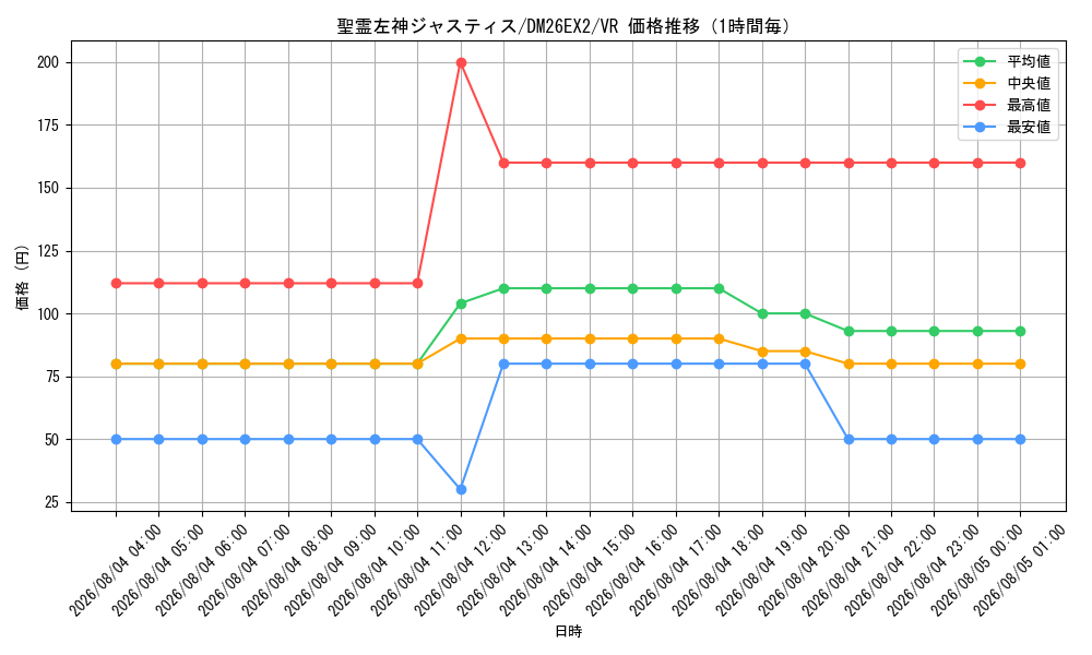 graph_card65939_series8698173_rarity101809_hour