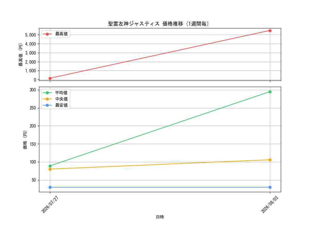 graph_card65939_week