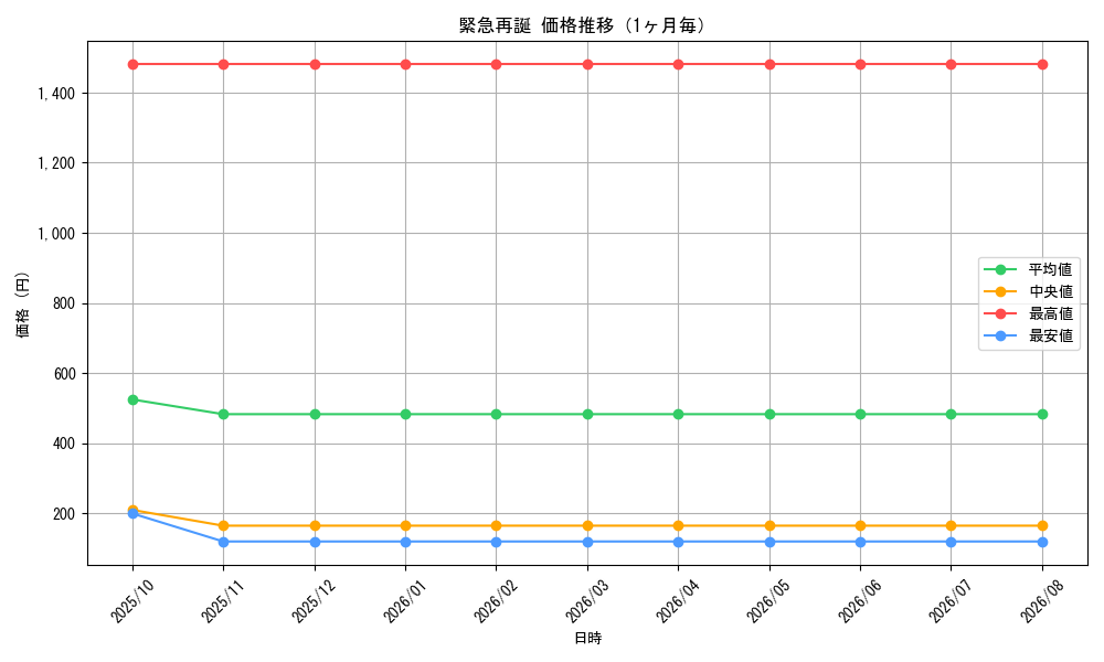 graph_card65964_month