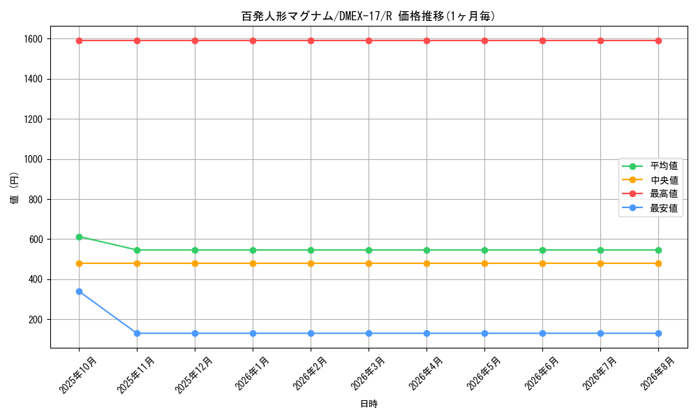 graph_card65965_series65417_rarity101829