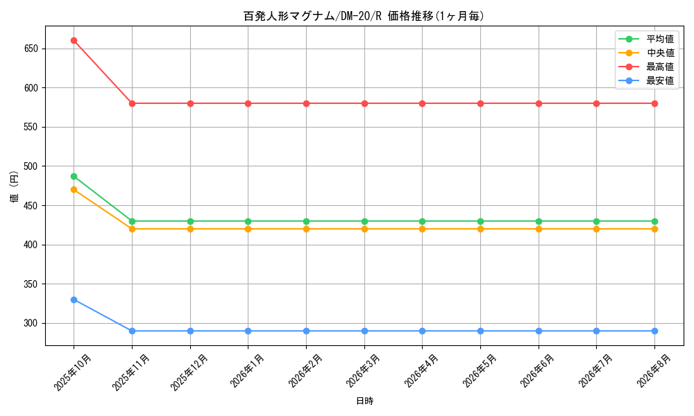 graph_card65965_series65681_rarity101829