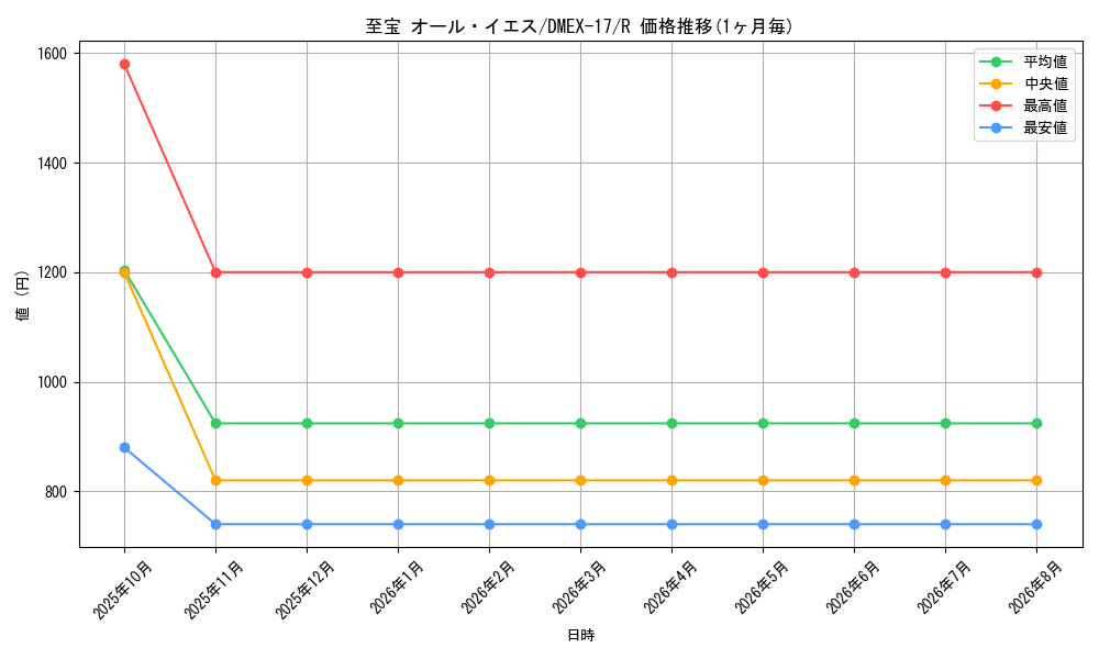 graph_card65976_series65417_rarity101829