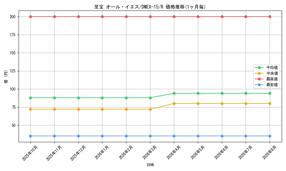 graph_card65976_series65421_rarity101829