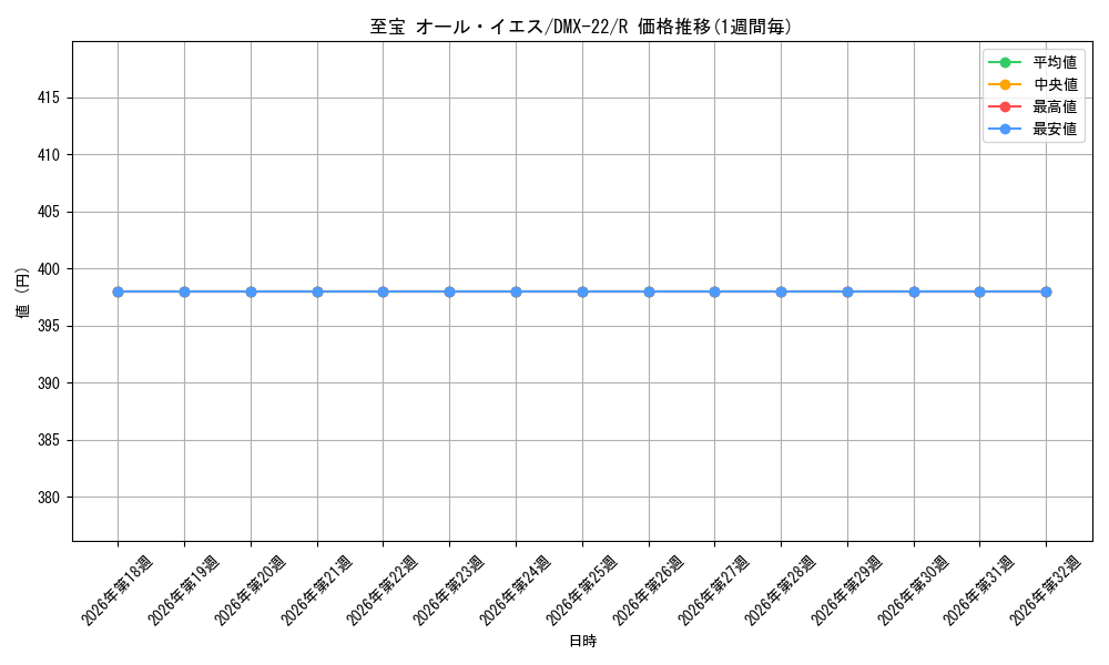 graph_card65976_series65462_rarity101829