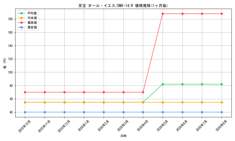 graph_card65976_series65481_rarity101829