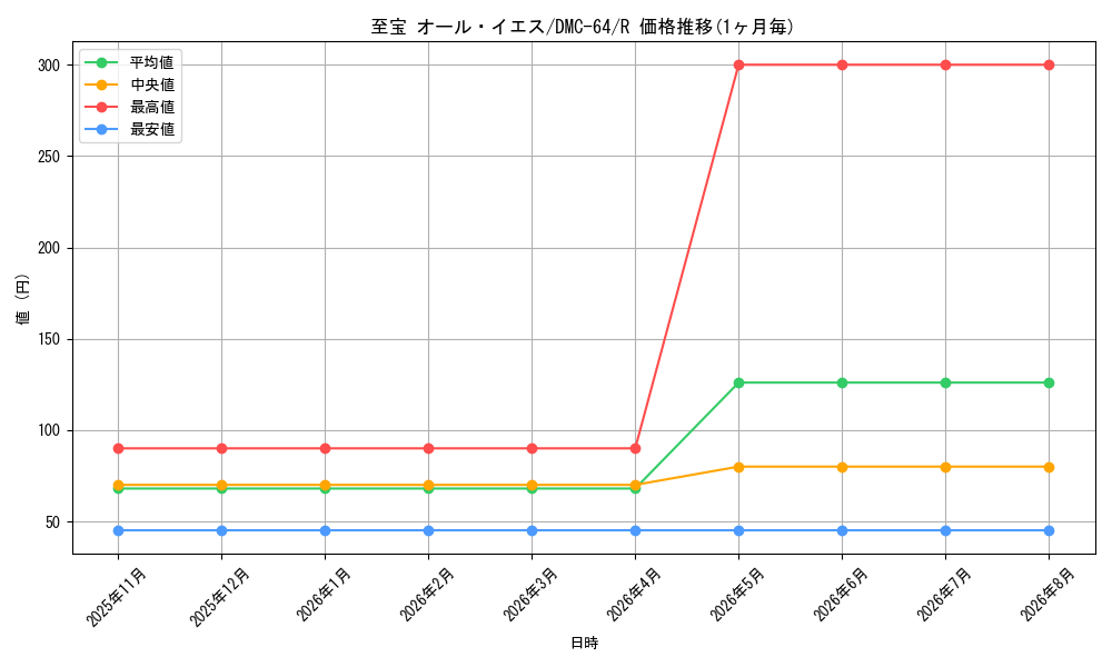 graph_card65976_series65500_rarity101829