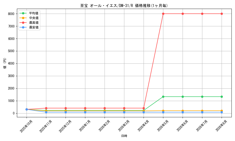 graph_card65976_series65664_rarity101829