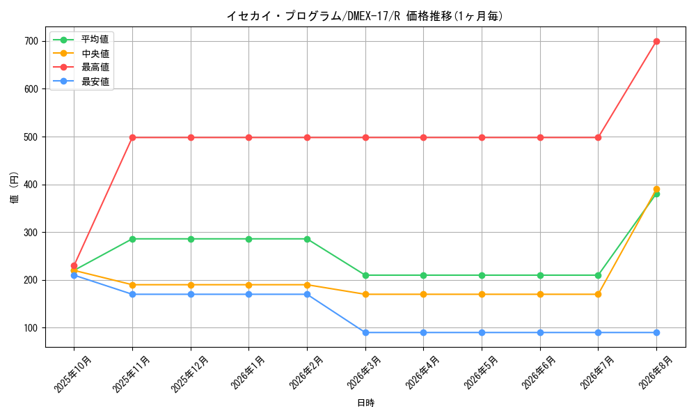 graph_card65983_series65417_rarity101829