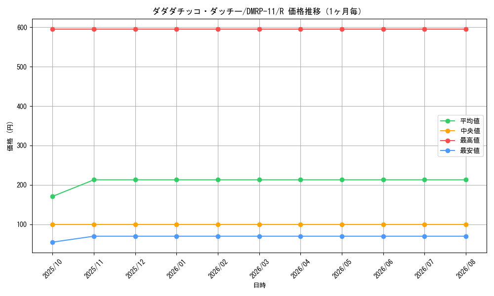 graph_card65991_series65436_rarity101829_month