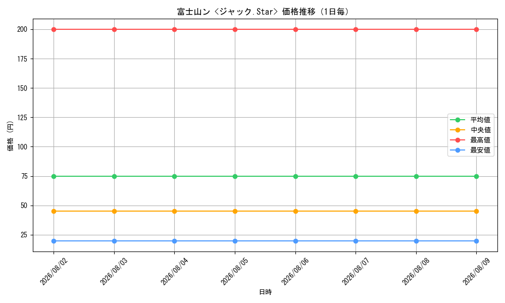 graph_card66137_day