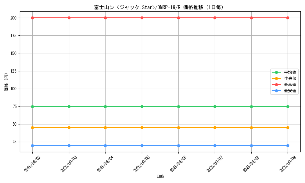 graph_card66137_series65418_rarity101829_day