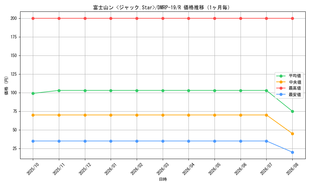 graph_card66137_series65418_rarity101829_month