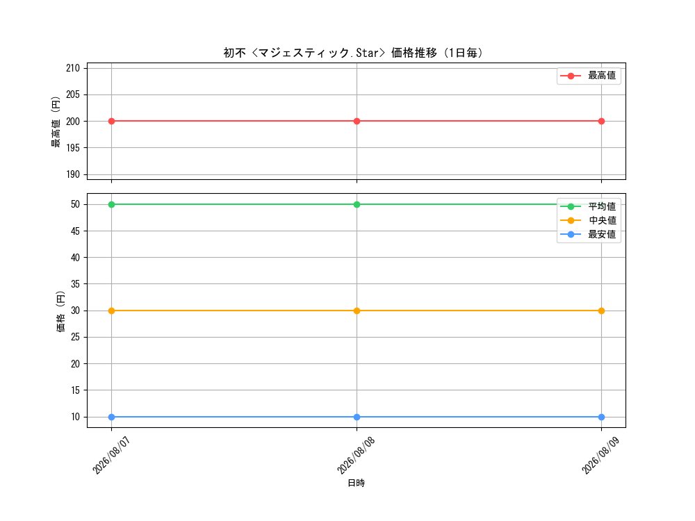 graph_card66139_day