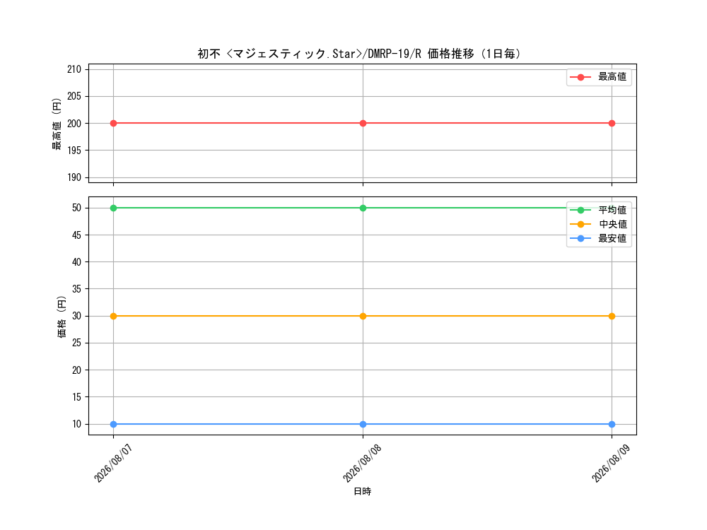 graph_card66139_series65418_rarity101829_day