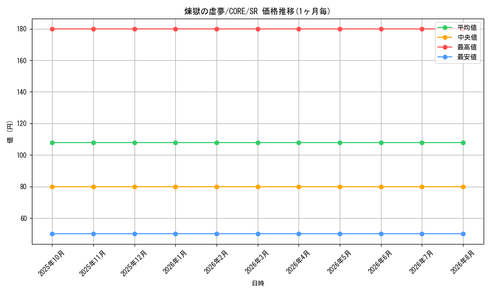 graph_card6613_series14950_rarity3