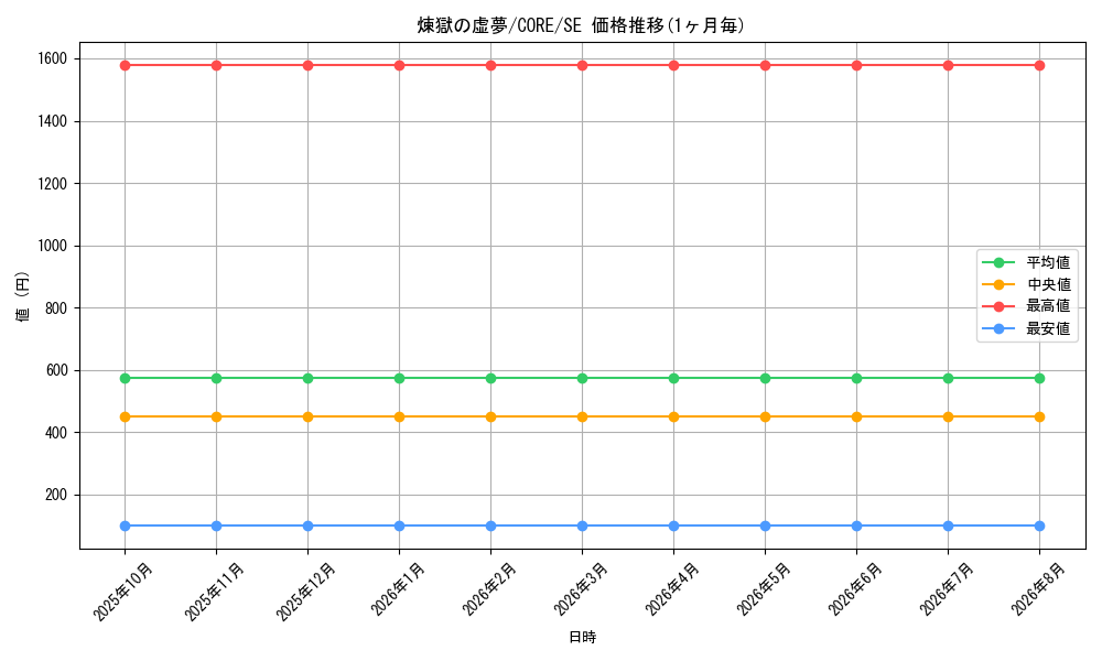 graph_card6613_series14950_rarity5