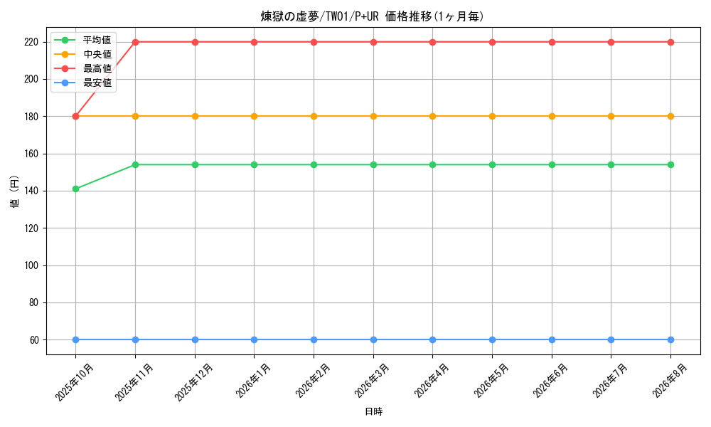 graph_card6613_series1880_rarity495