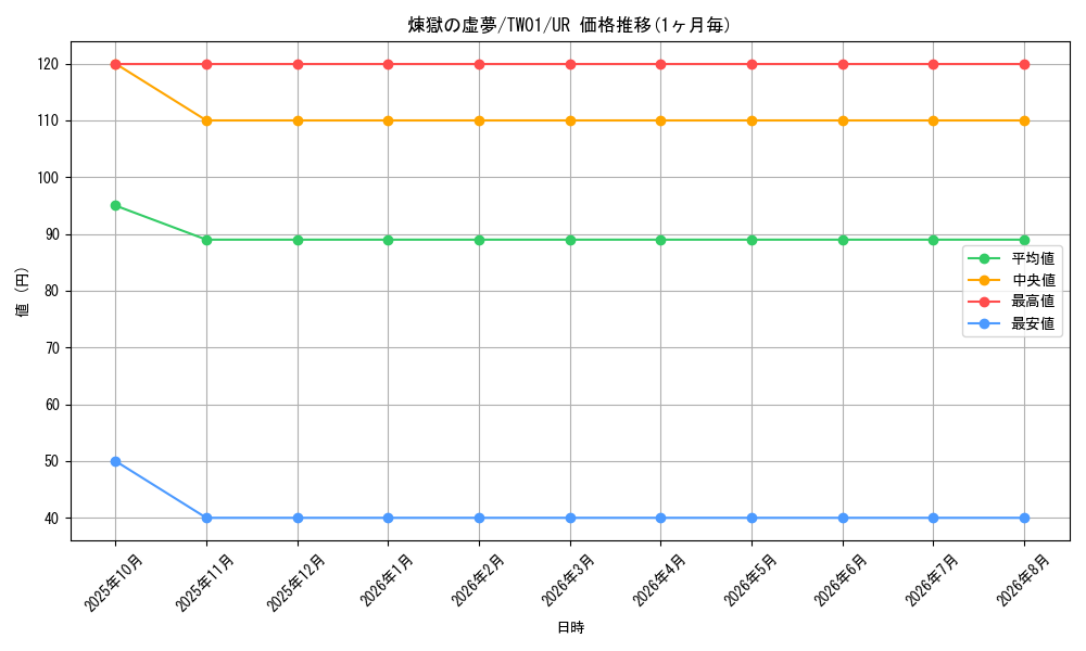graph_card6613_series1880_rarity7