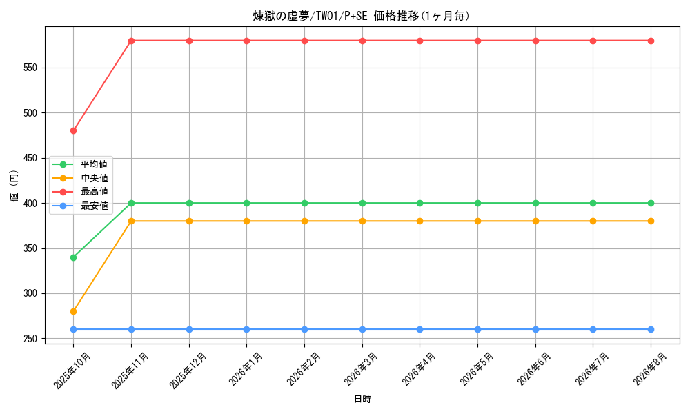 graph_card6613_series1880_rarity703