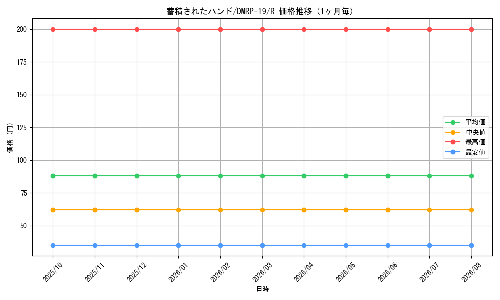 graph_card66144_series65418_rarity101829_month