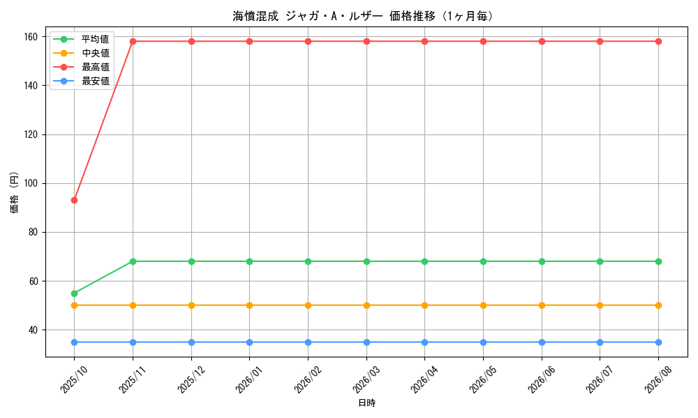 graph_card66151_month