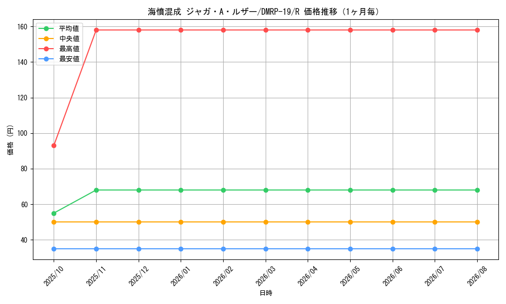 graph_card66151_series65418_rarity101829_month