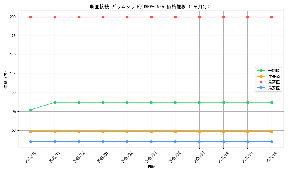 graph_card66153_series65418_rarity101829_month