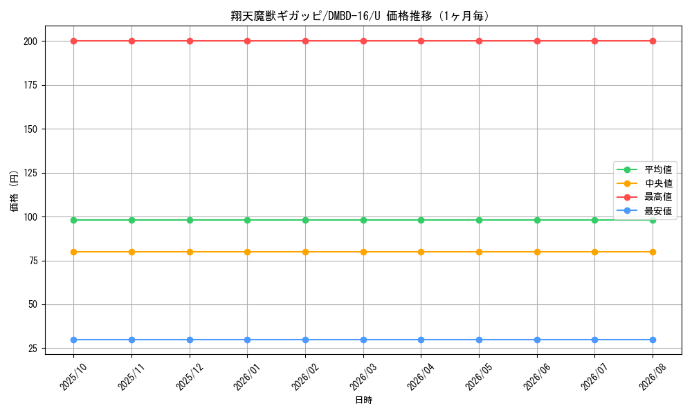 graph_card66296_series65745_rarity101855_month