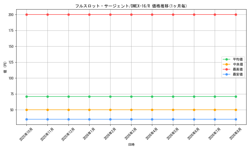 graph_card66326_series65419_rarity101829