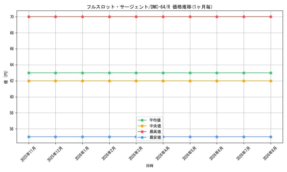 graph_card66326_series65500_rarity101829