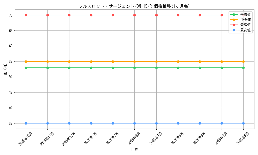 graph_card66326_series65687_rarity101829